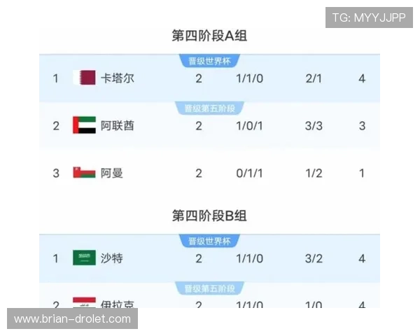 2026年美加墨世界杯48支球队大洲分布情况及各大洲代表队介绍