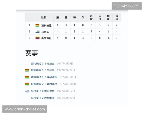 世界杯沙特乌拉圭比赛前双方历史交锋纪录与战术优势分析